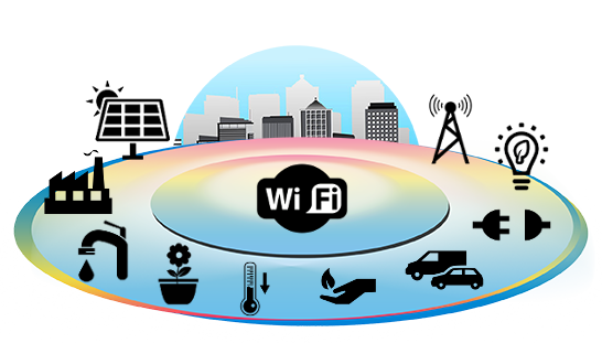 Welcome To The Internet Of Everything